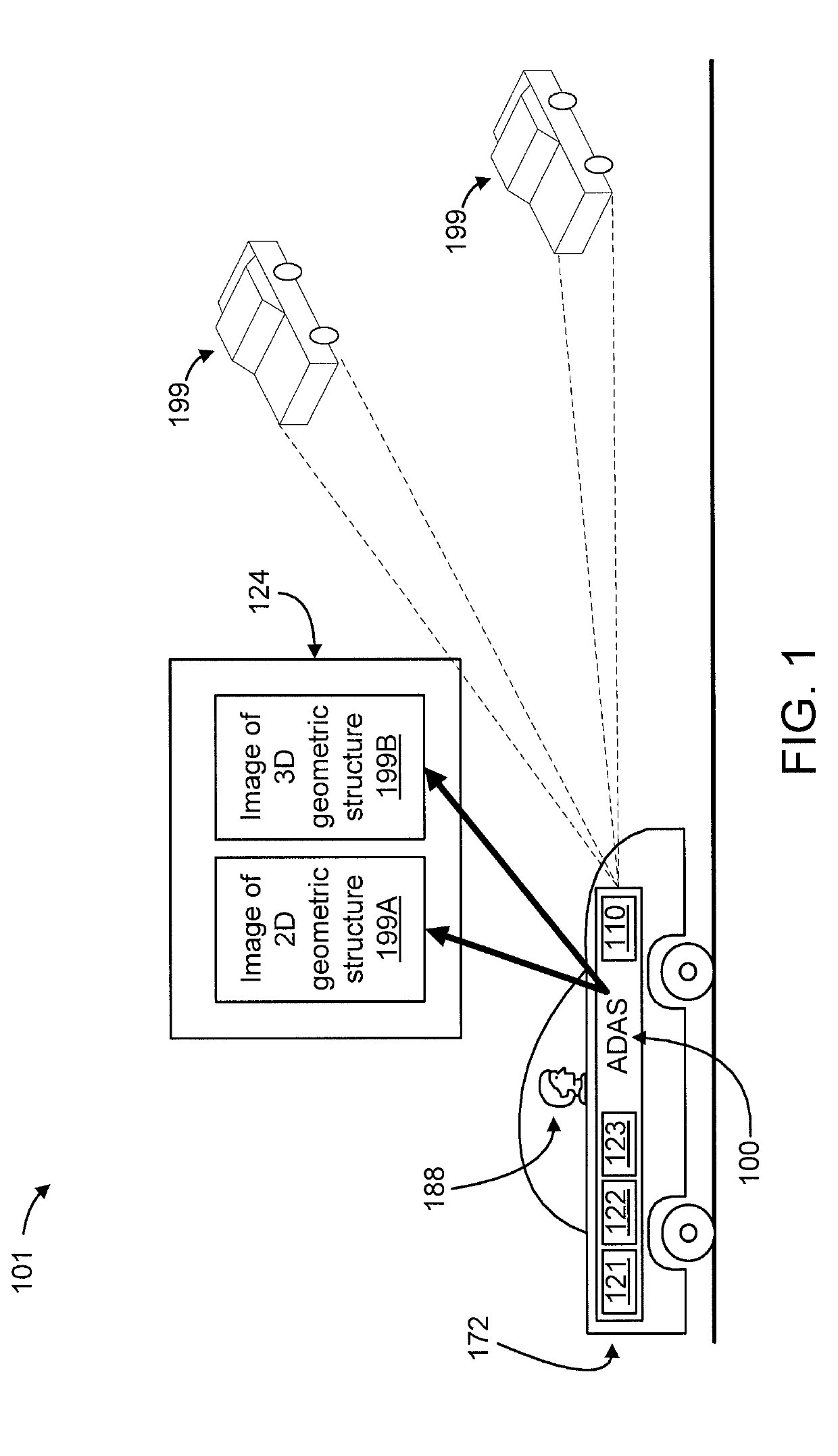 Advanced driver-assistance system with landmark localization on objects in images using convolutional neural networks