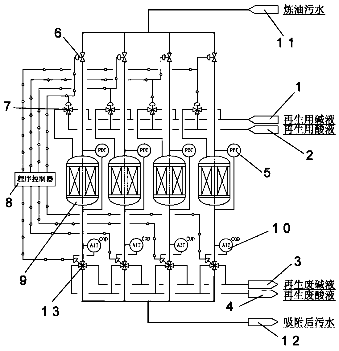 Adsorbent for refinery sewage treatment as well as preparation and regeneration methods of adsorbent