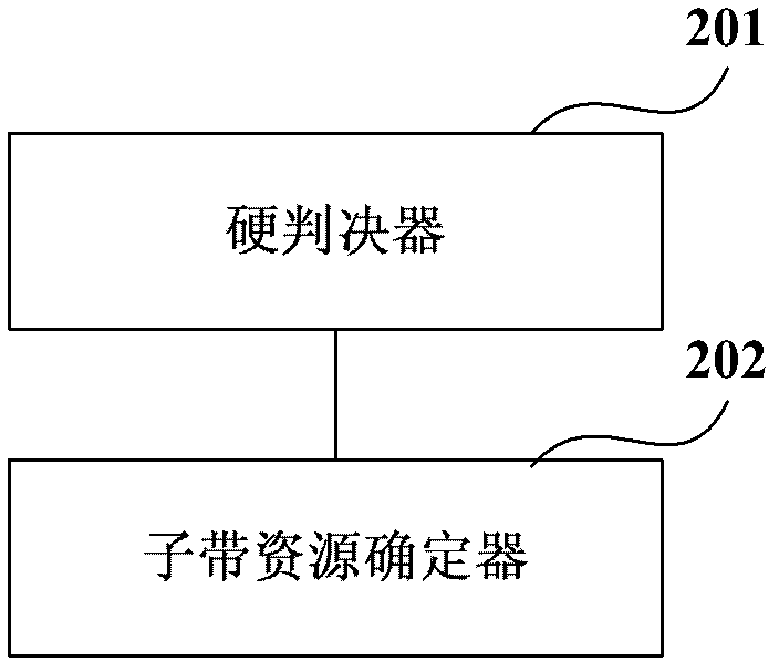 Resource utilization device and method of cognitive radio and cognitive radio system