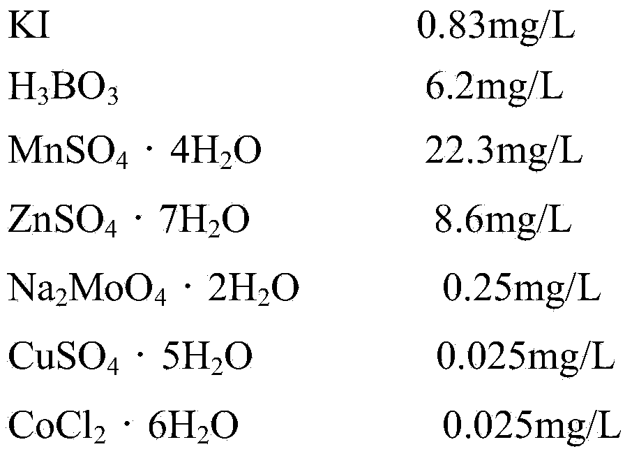 Sugarcane tissue culture seedling potassium nutrition research method