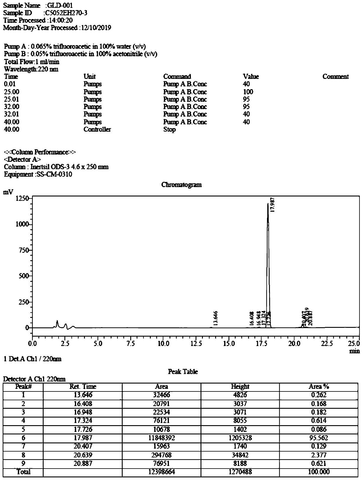 1-sphingosine phosphate receptor 3 agonist as well as preparation method and application thereof