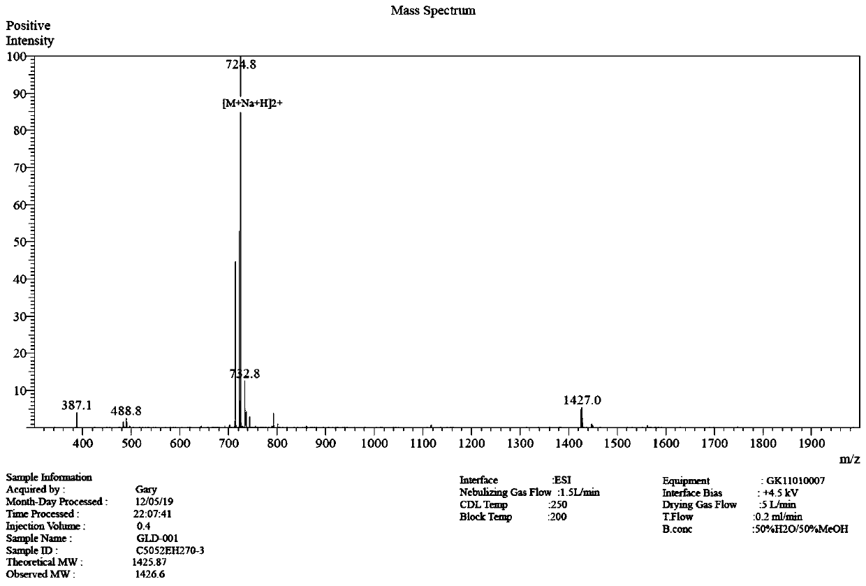 1-sphingosine phosphate receptor 3 agonist as well as preparation method and application thereof