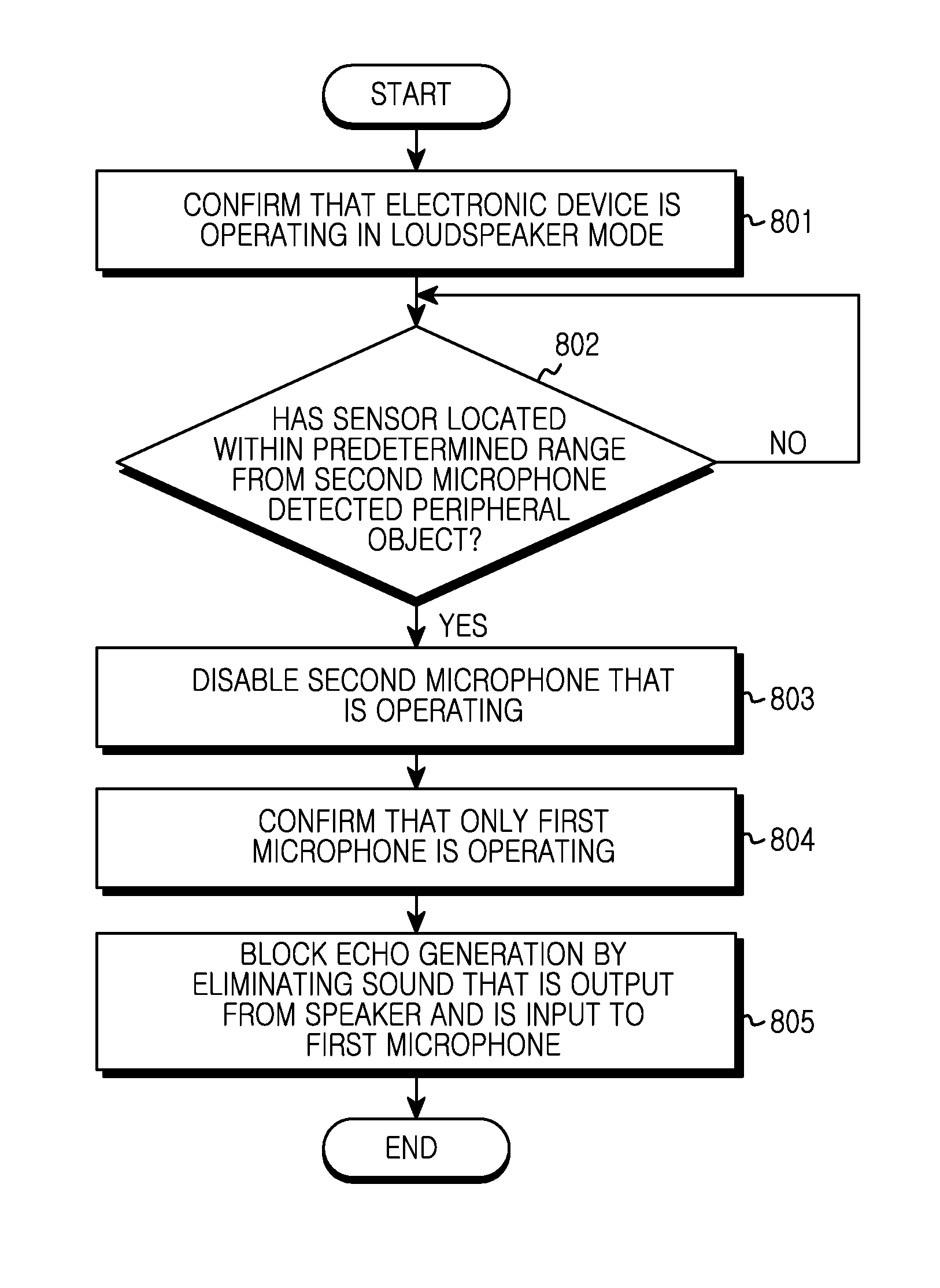 Electronic device and method for blocking echo generation by eliminating sound output from speaker