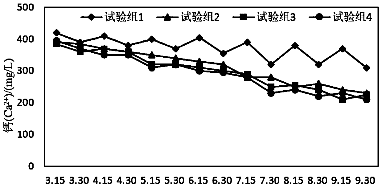 Special fertilizer for shrimp and rice co-culture and preparation method thereof