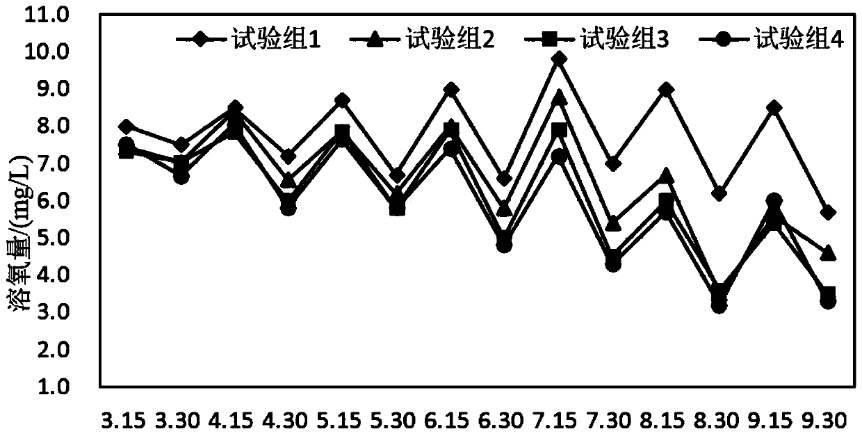 Special fertilizer for shrimp and rice co-culture and preparation method thereof