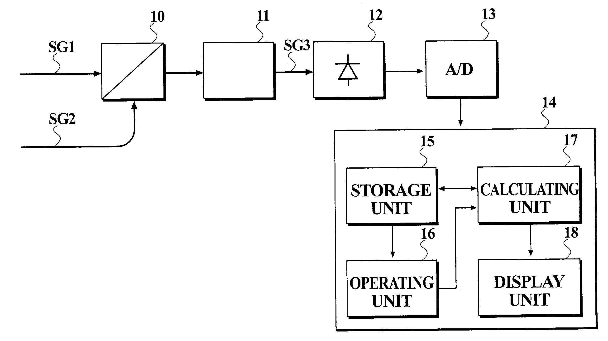 Optical sampling measurement apparatus and optical sampling measurement method