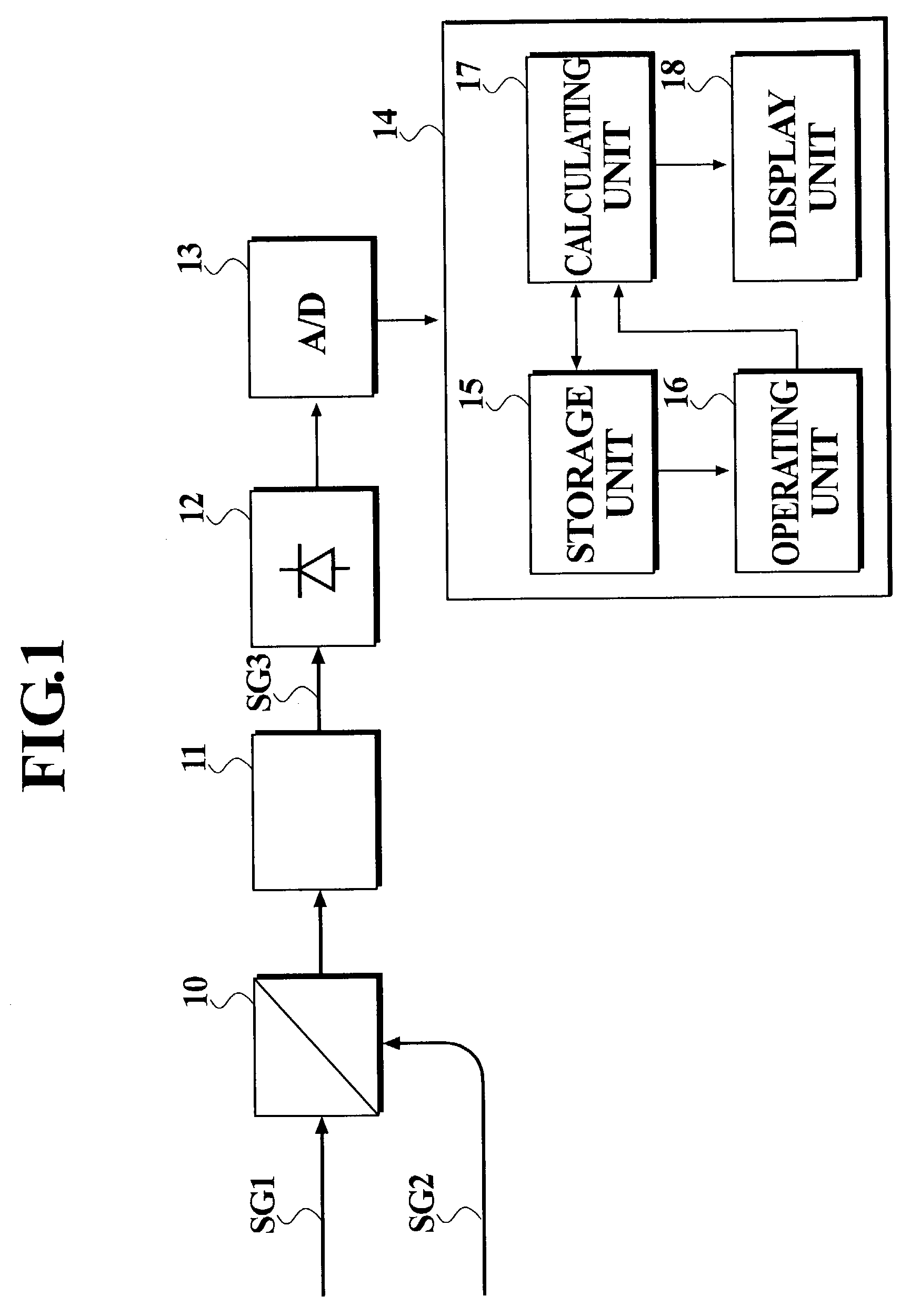 Optical sampling measurement apparatus and optical sampling measurement method