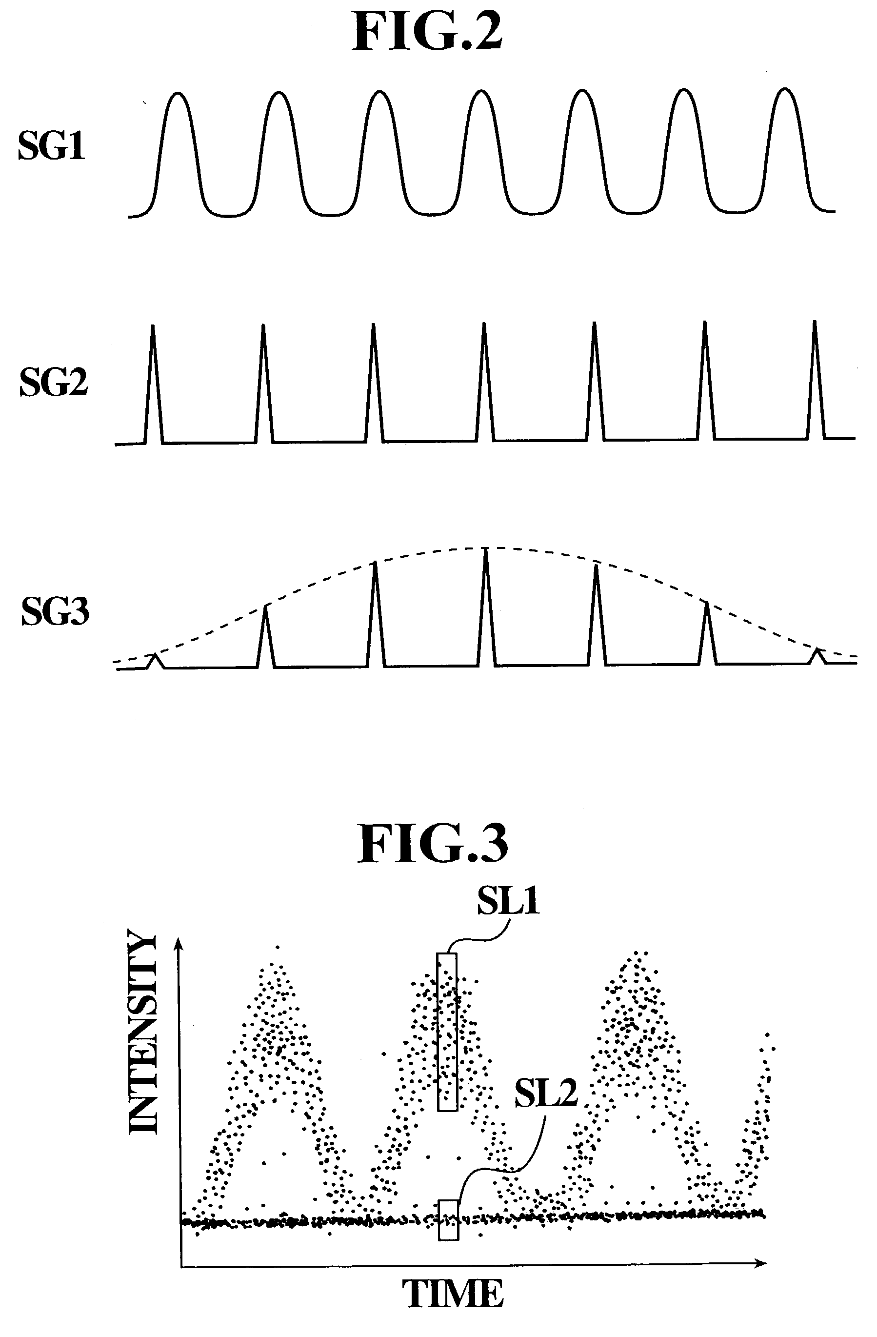 Optical sampling measurement apparatus and optical sampling measurement method