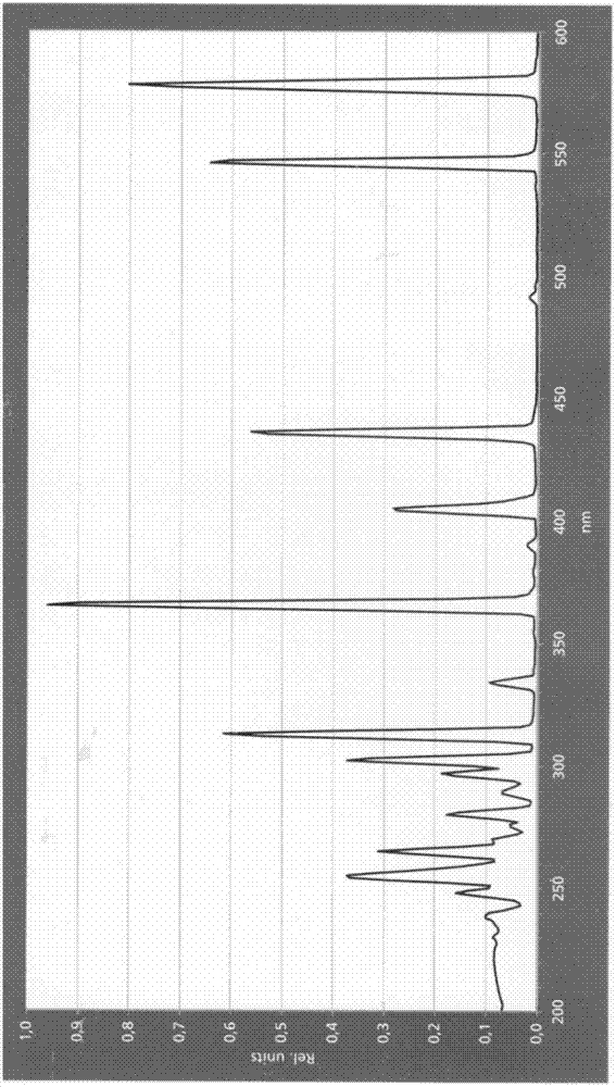 Method for preparing 16-dehydrogenated pregnane dehydropregnenolone acetate compound by using photosensitized oxidation of blue LED (light-emitting diode) light source