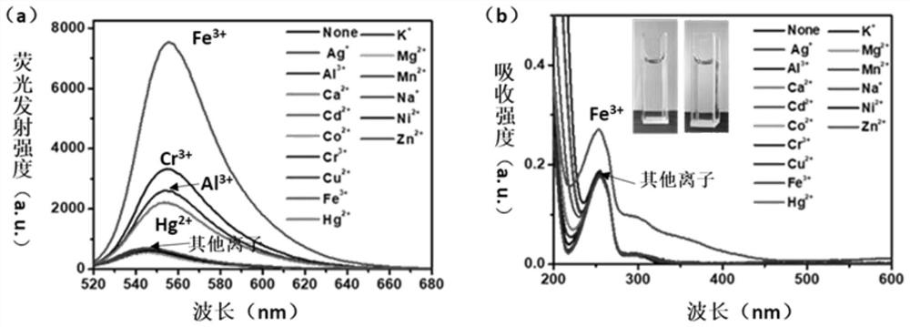 Water-soluble rhodamine-based fluorescent/colorimetric dual-mode probe as well as preparation method and application thereof