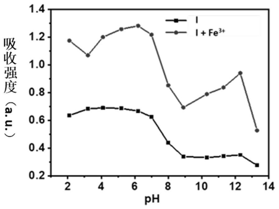 Water-soluble rhodamine-based fluorescent/colorimetric dual-mode probe as well as preparation method and application thereof