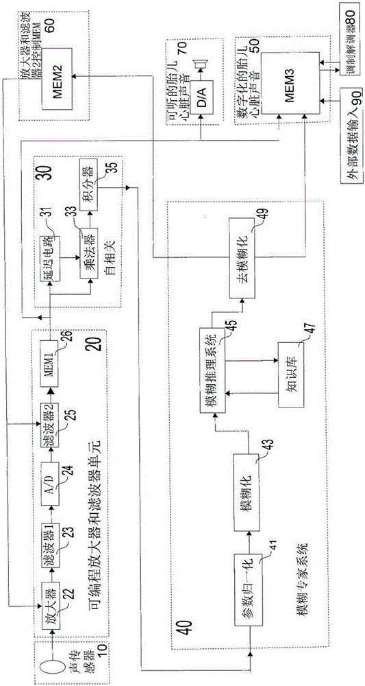 Method and device for determining fetal heart sounds by passive sensing and system for examining fetal heart function