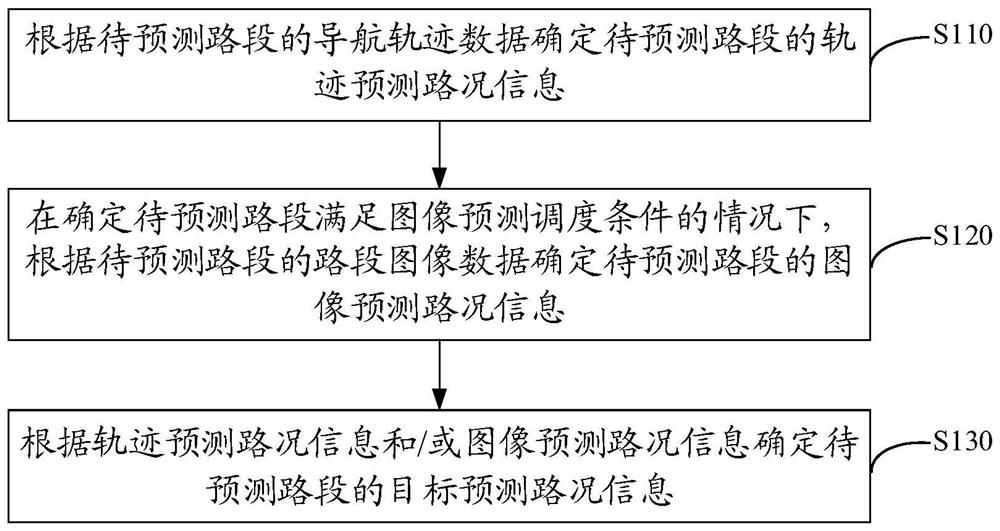 Road condition information determination method and device, electronic equipment and storage medium