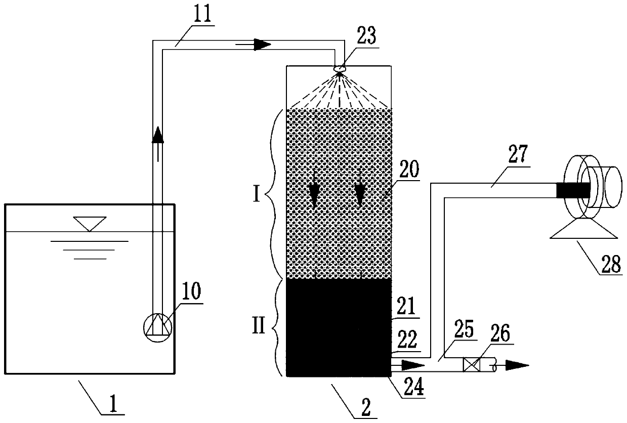 Device and method for short-cut nitrification of swine farm biogas slurry in artificial wetland based on zeolite filler