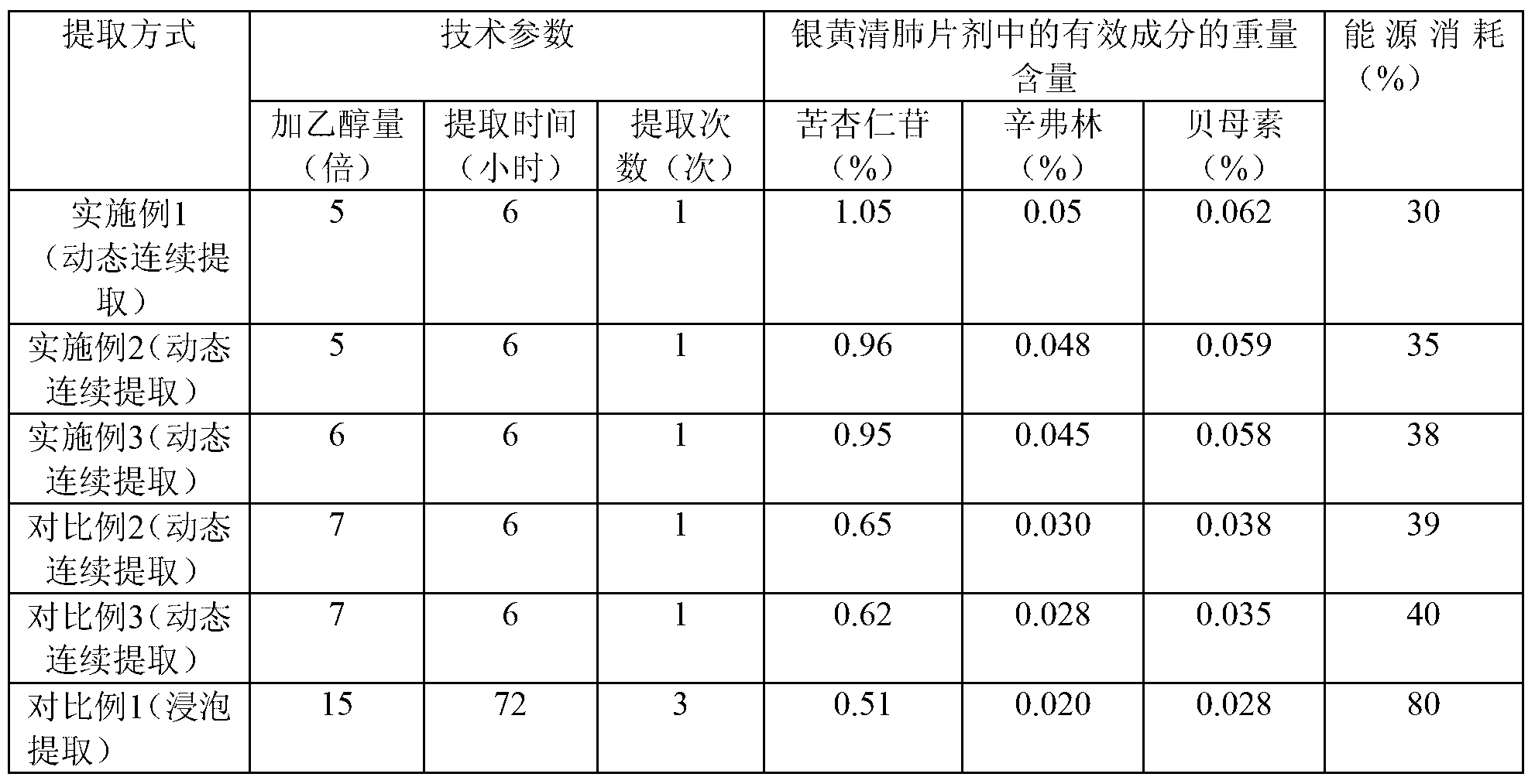 Yinhuang lung-heat-clearing troche and preparation method thereof