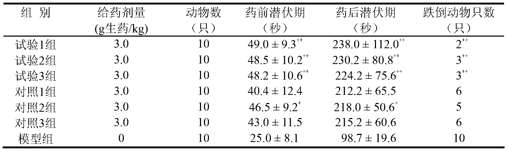 Yinhuang lung-heat-clearing troche and preparation method thereof