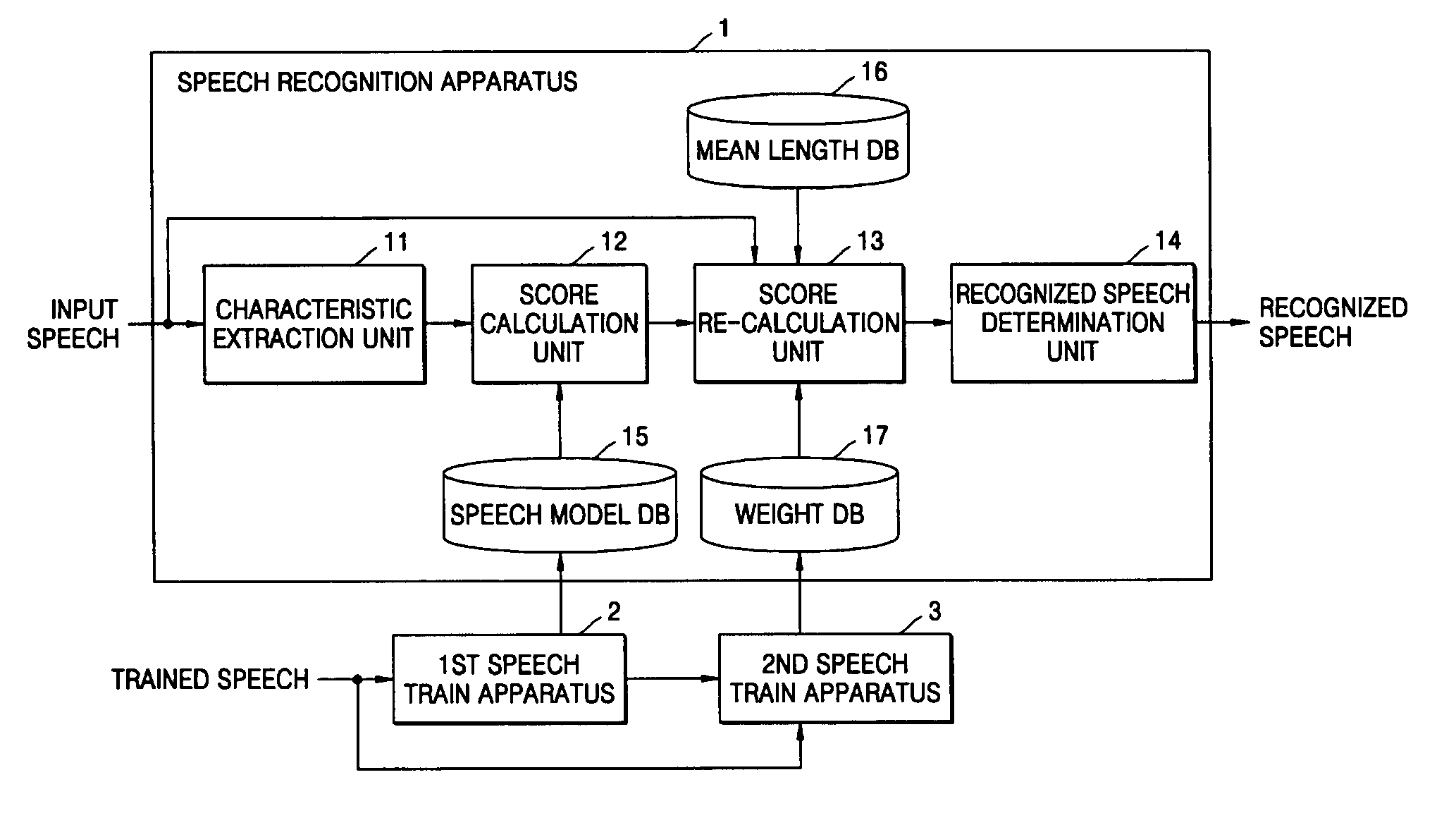 Method, medium, and apparatus recognizing speech