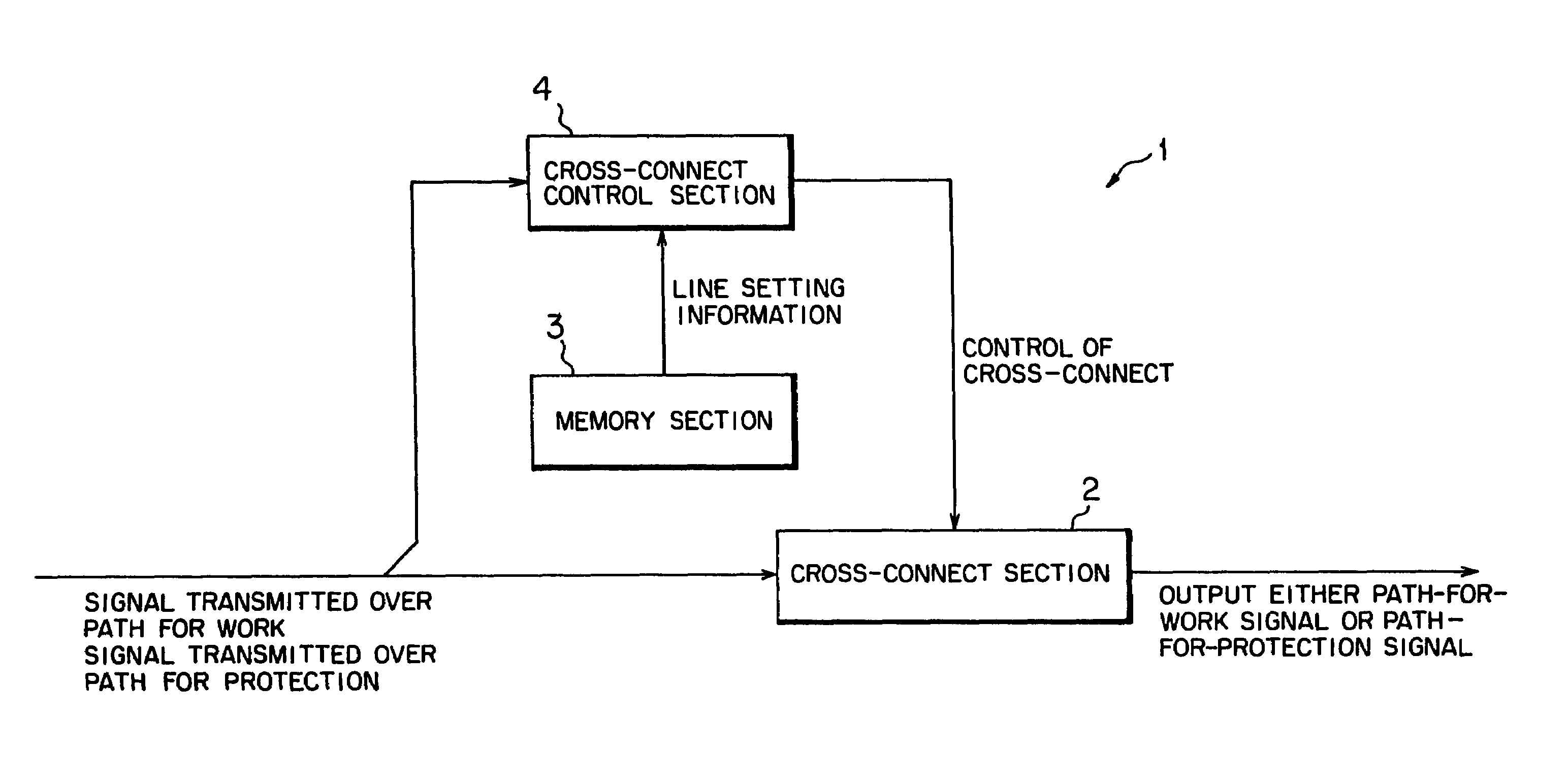 Cross-connect method and cross-connect apparatus