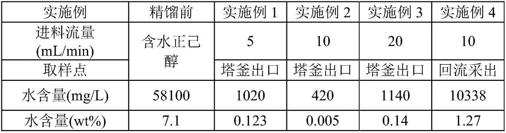 Azeotropic rectification separation apparatus, azeotropic distillation separation method of n-hexanol, and applications of apparatus and method