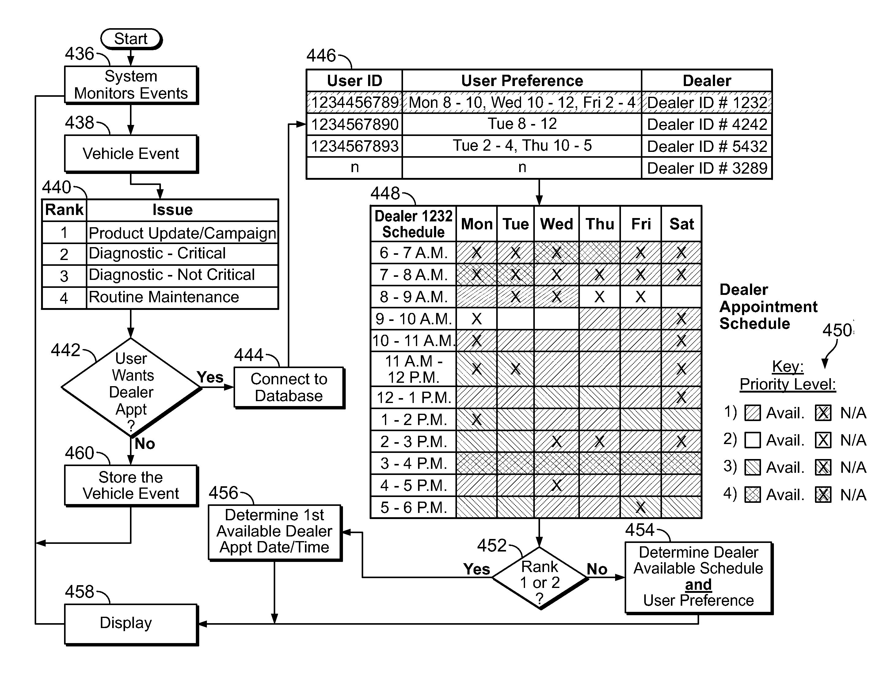 Method and system for making automated appointments