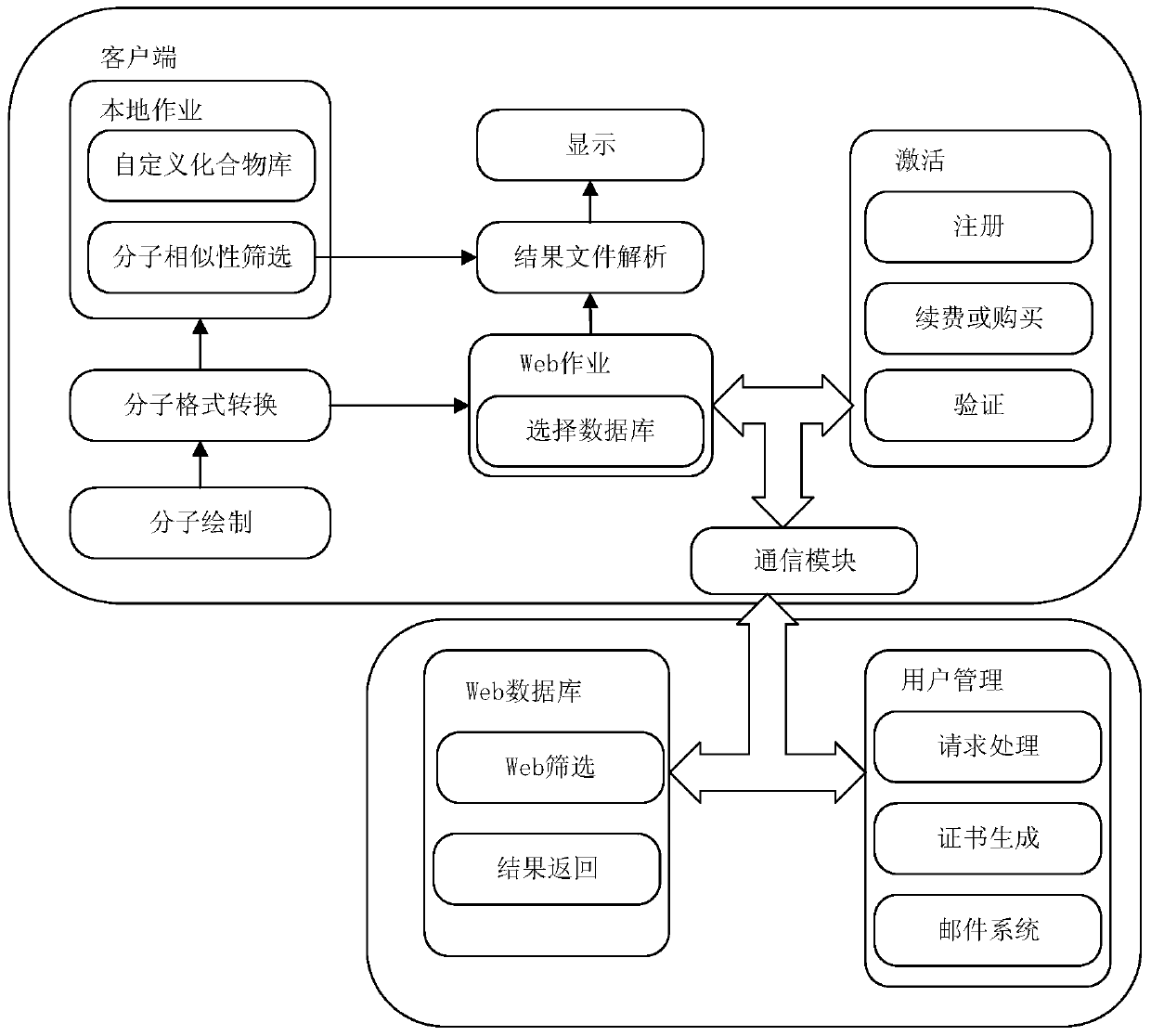 An interactive and visual aided drug design system and its implementation method