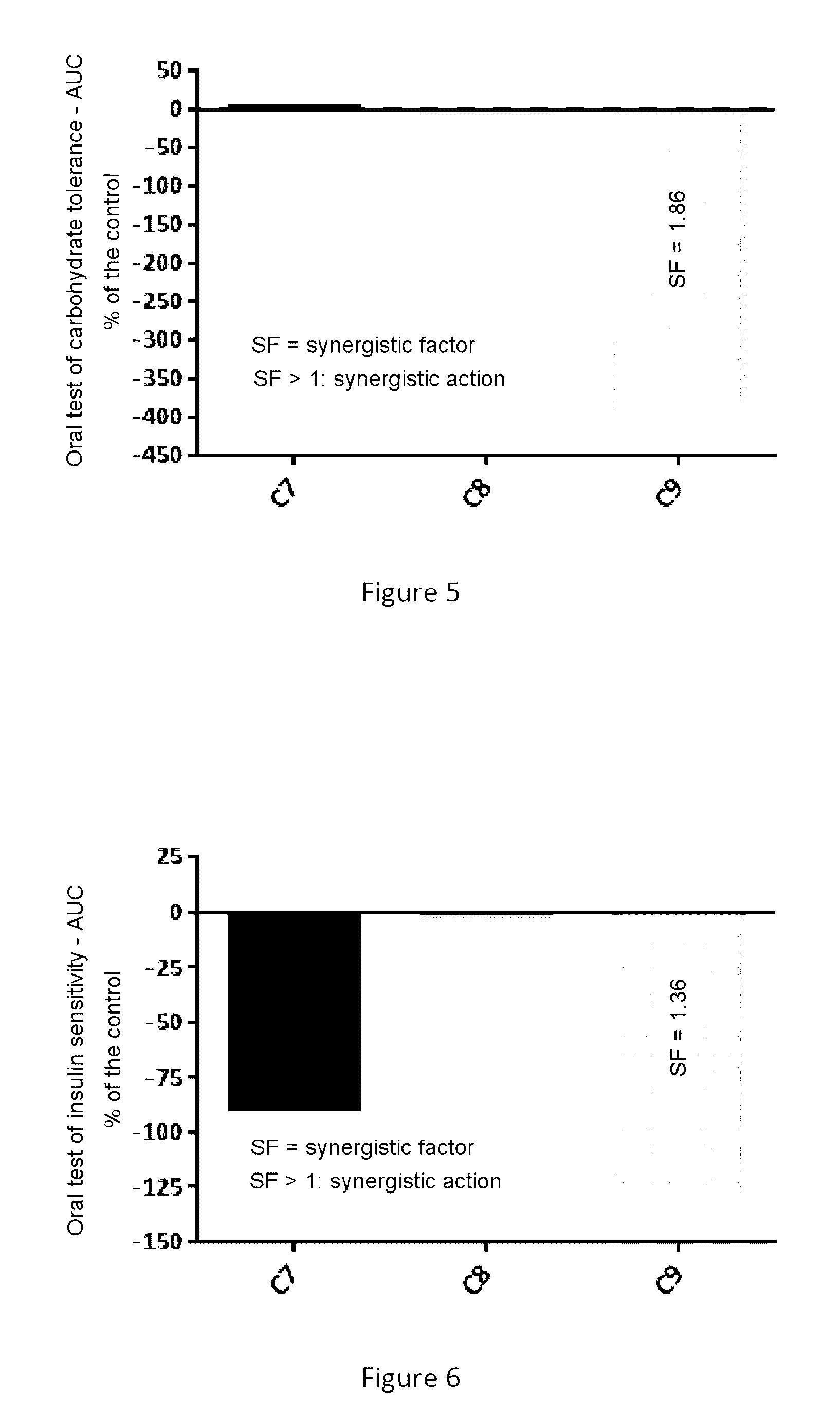 Compositions and methods for controling carbohydrate and fat metabolism