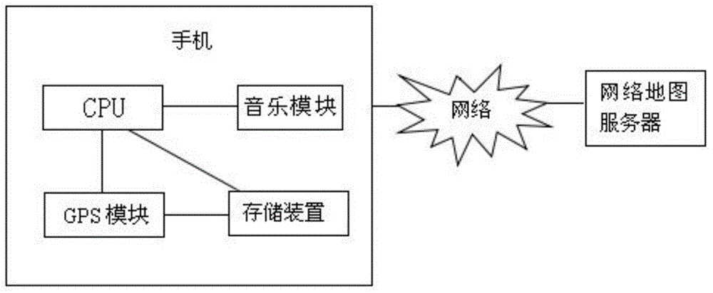 Mobile phone for bus-stop-reporting and bus-stop-reporting method