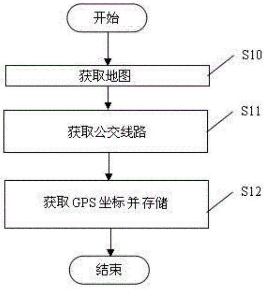 Mobile phone for bus-stop-reporting and bus-stop-reporting method