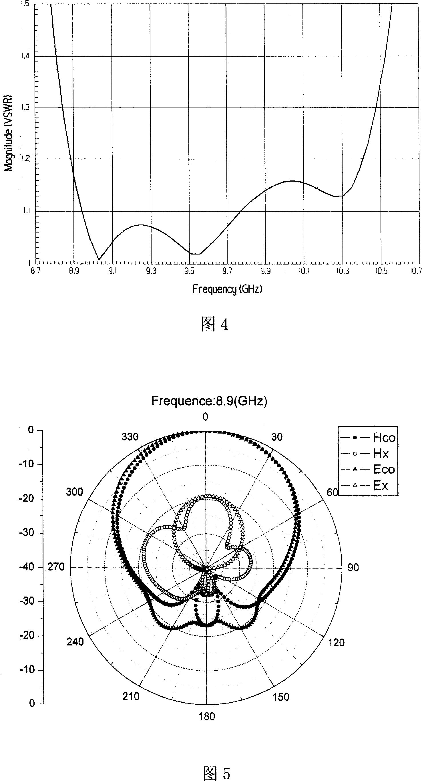 Double-layer wideband rectangular microband paste antenna with non-radiant edged feeder