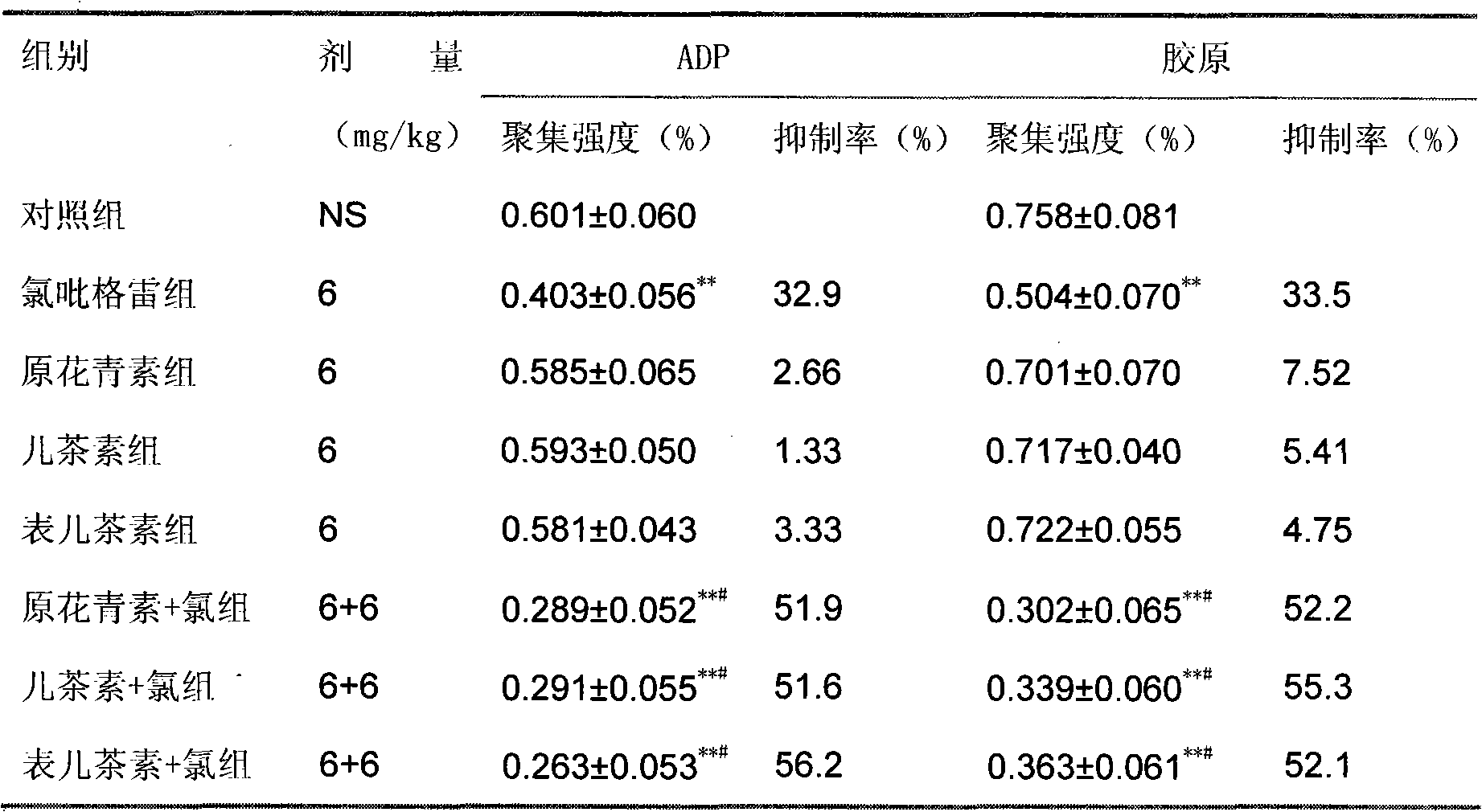 Pharmaceutical composition containing clopidogrel