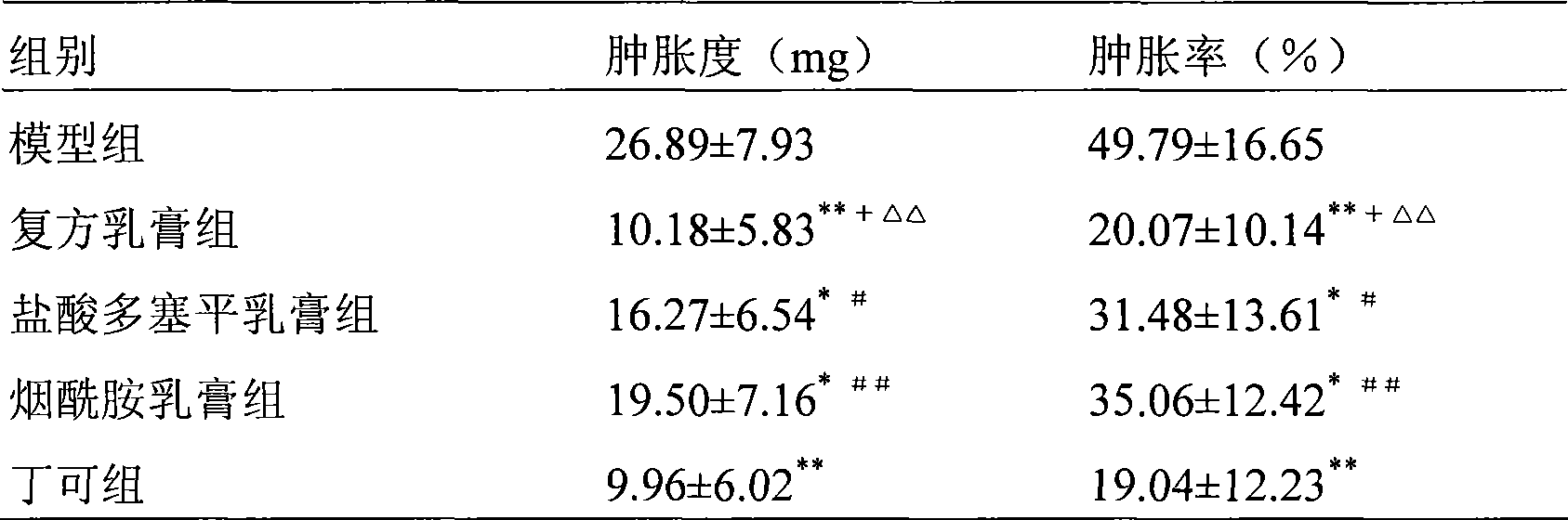 Compound pharmaceutical composition containing doxepin and nicotinic amide