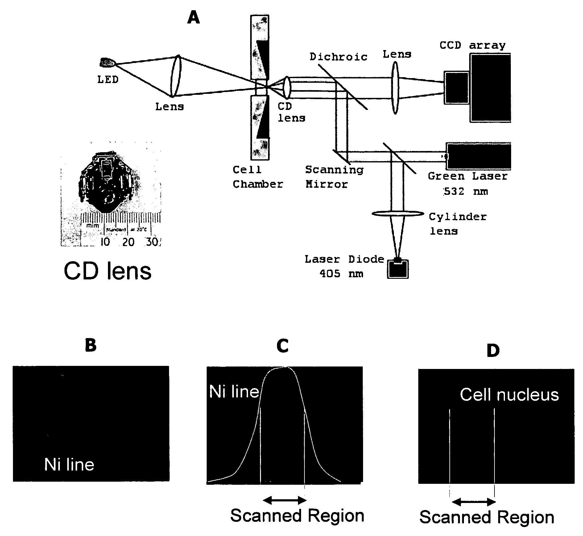 Device and method for analytical cell imaging