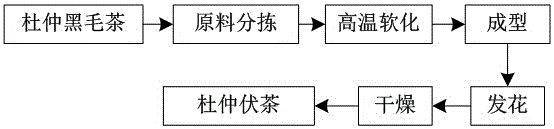 Novel eucommia ulmoides tea and preparation method thereof