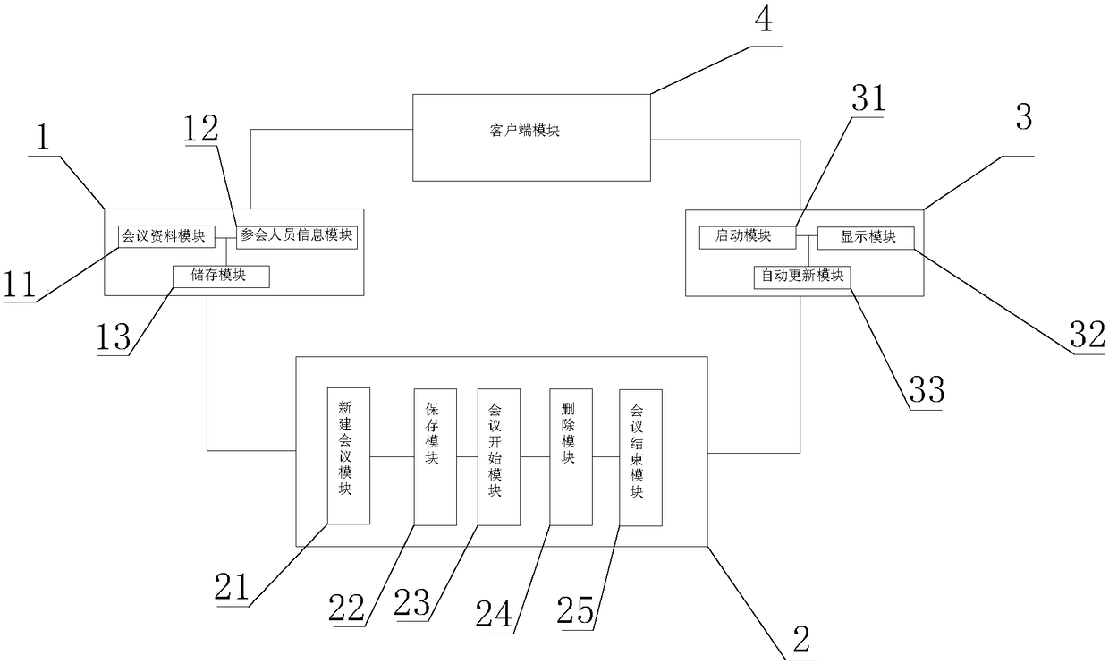 Paperless conference system