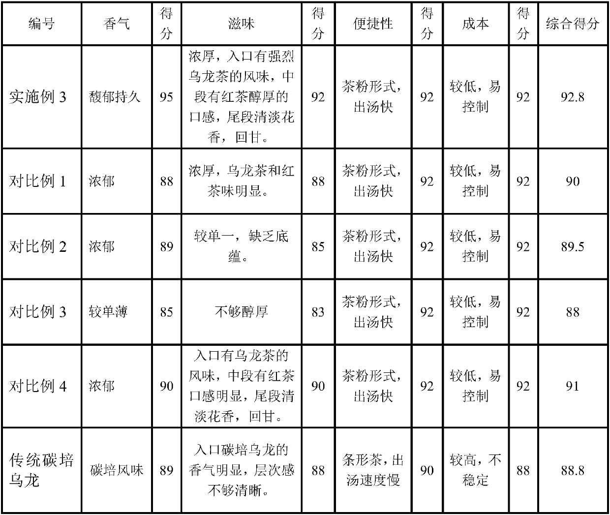 Compound spice tea and preparation method