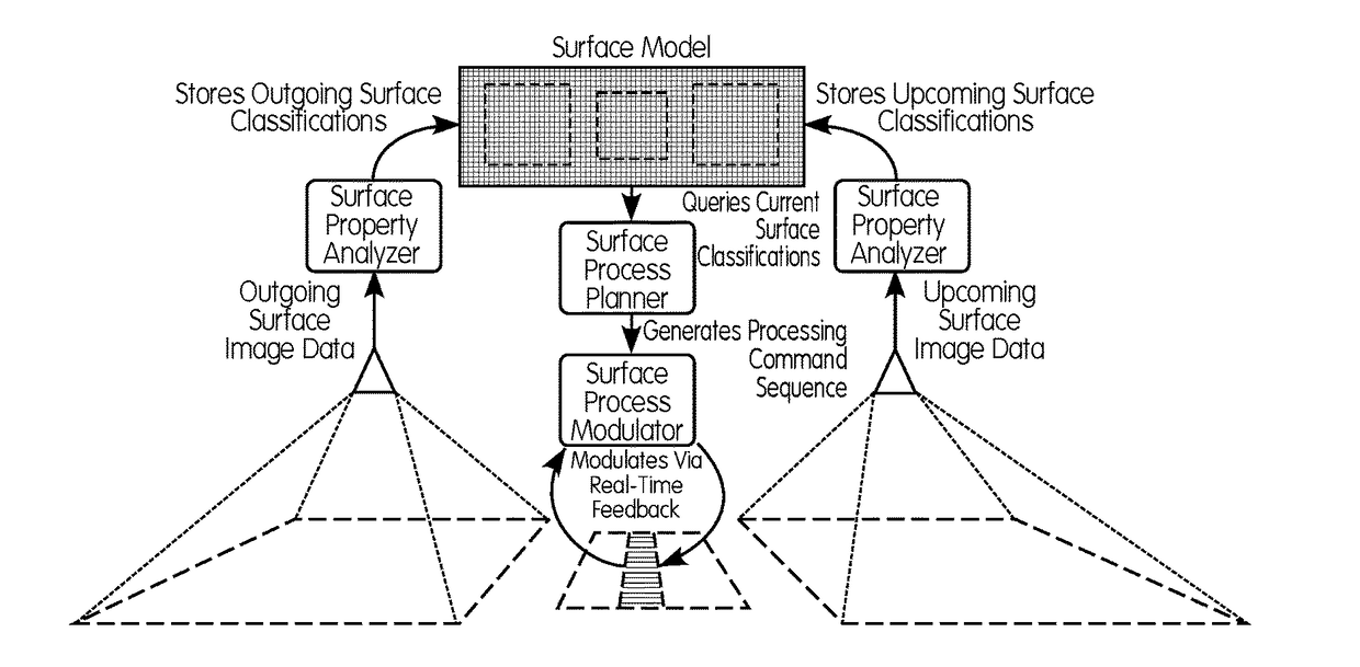 Supervised Autonomous Robotic System for Complex Surface Inspection and Processing