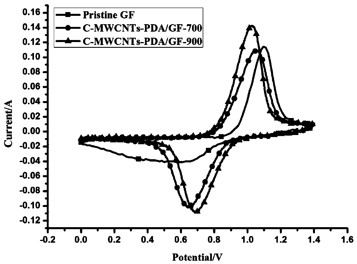 Graphite felt composite electrode and preparation method thereof