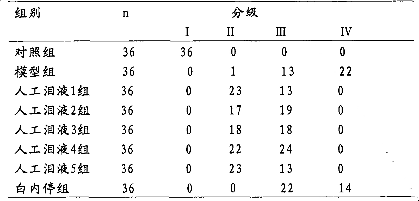 Artificial tears including carnosine and preparation method thereof