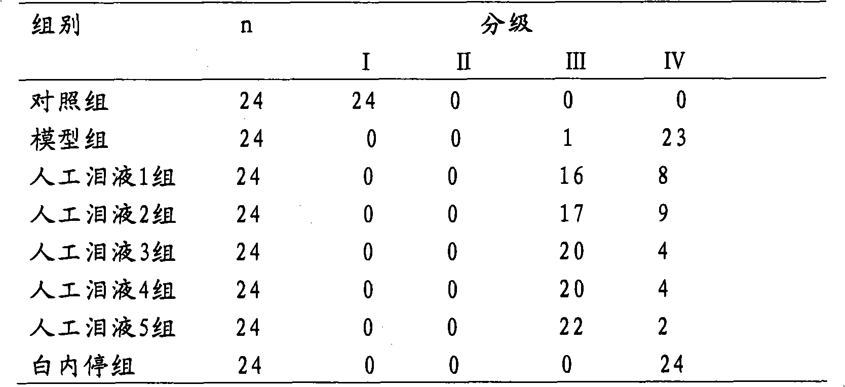 Artificial tears including carnosine and preparation method thereof