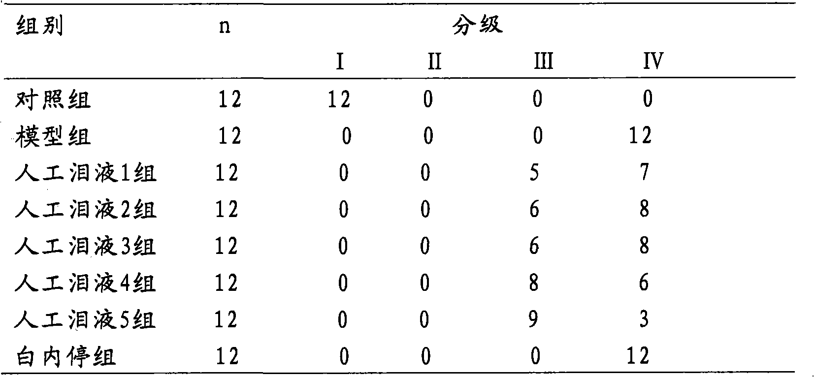 Artificial tears including carnosine and preparation method thereof