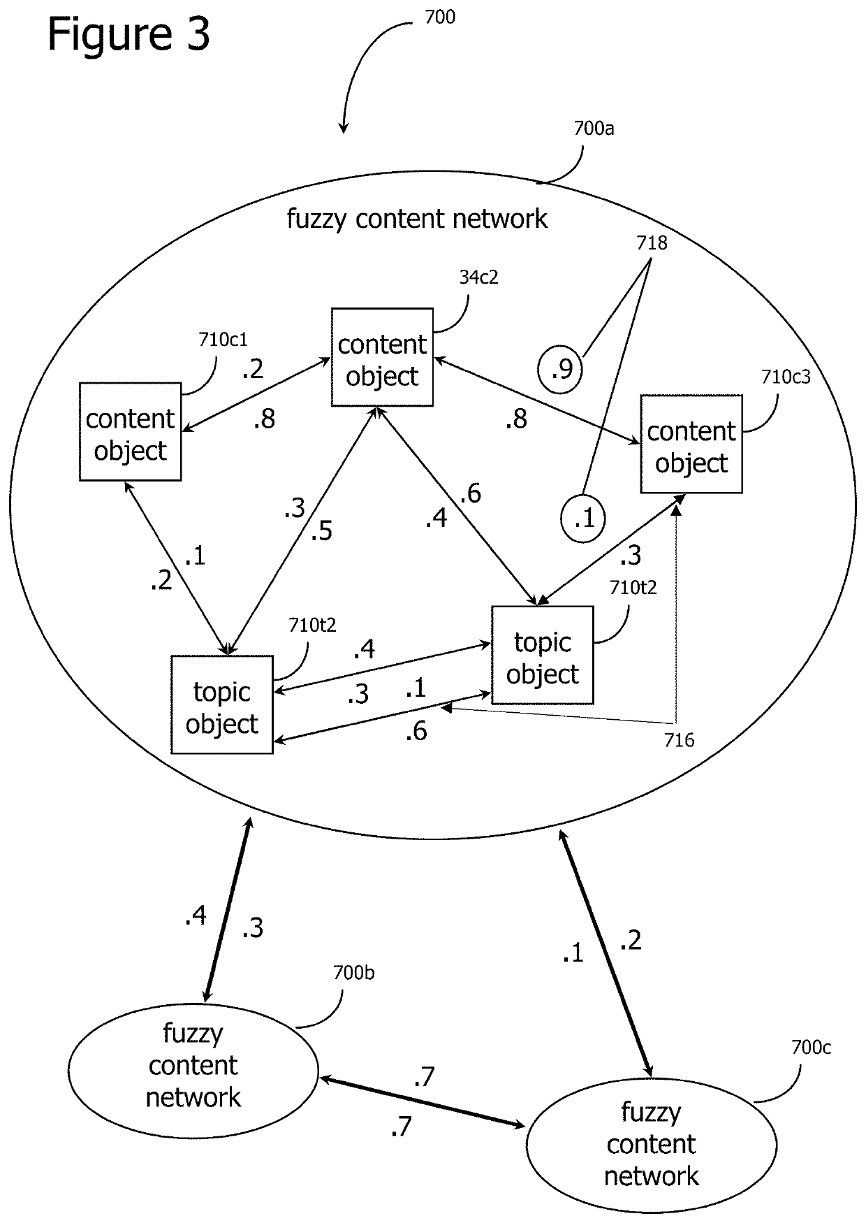 Explanatory Integrity Determination Method and System