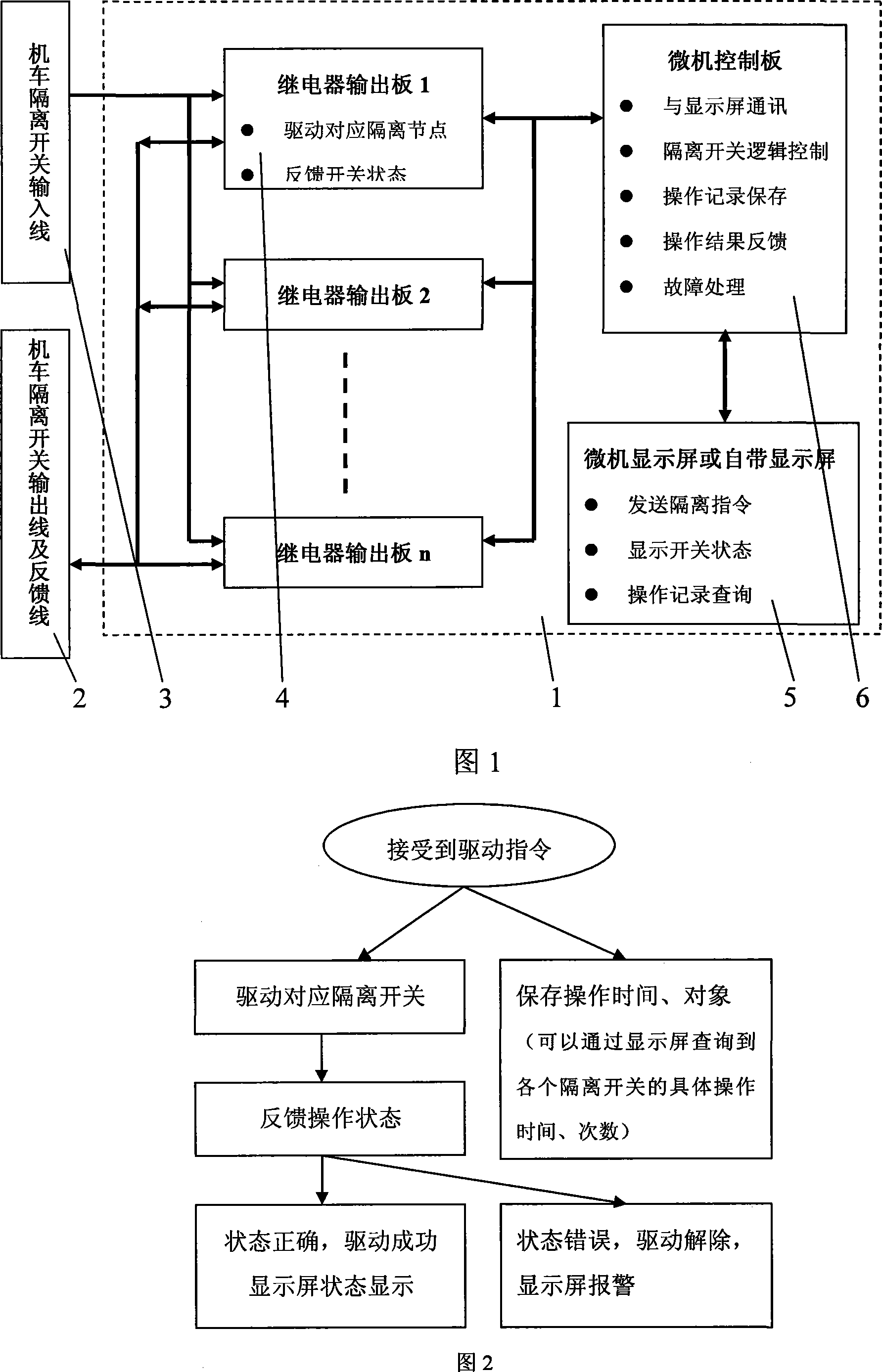 Locomotive accident isolating controlling method and device