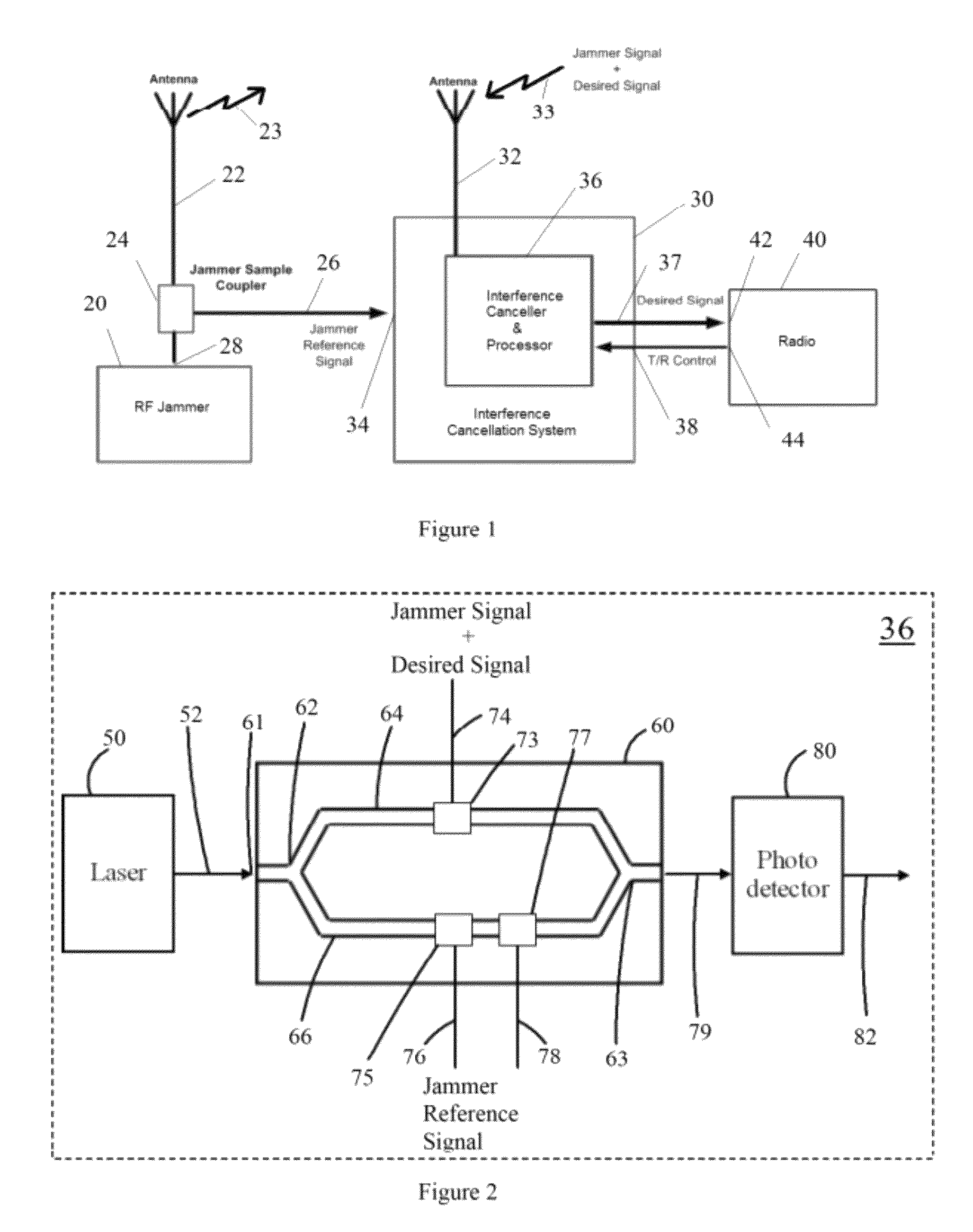 System and method for broadband RF interference cancellation