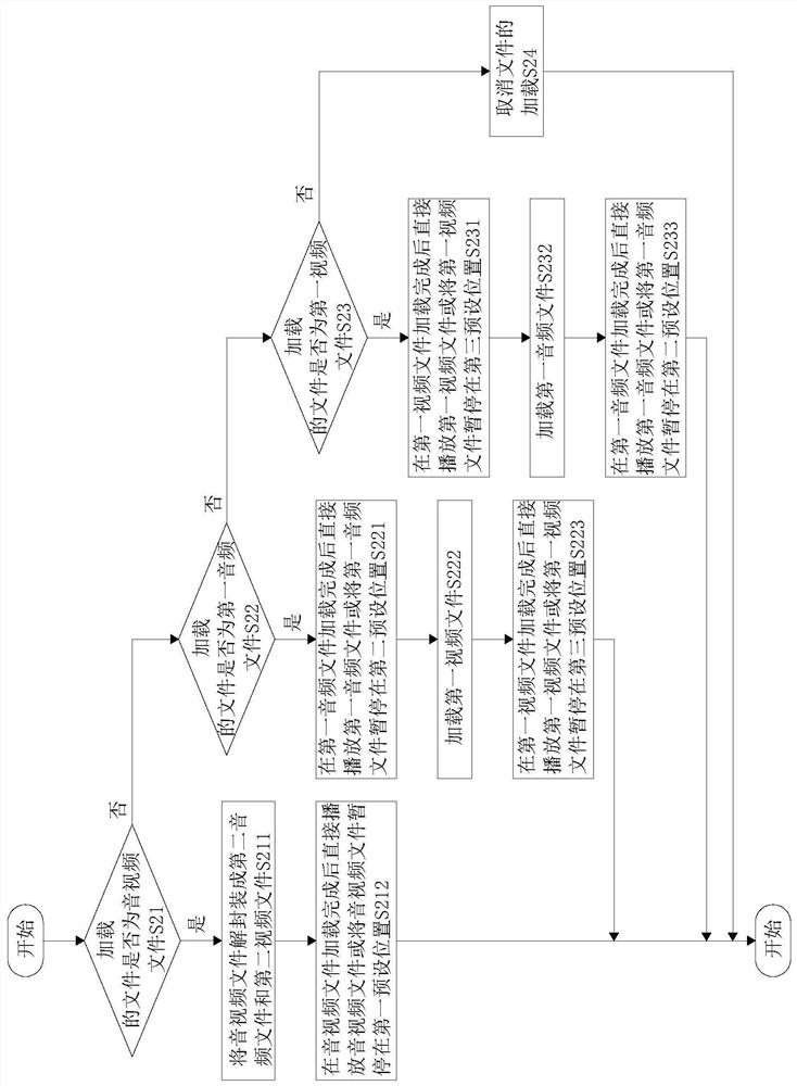 Audio and video playing method, computer device and computer readable storage medium