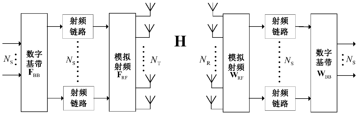 A digital-analog hybrid precoding method in a massive mimo system