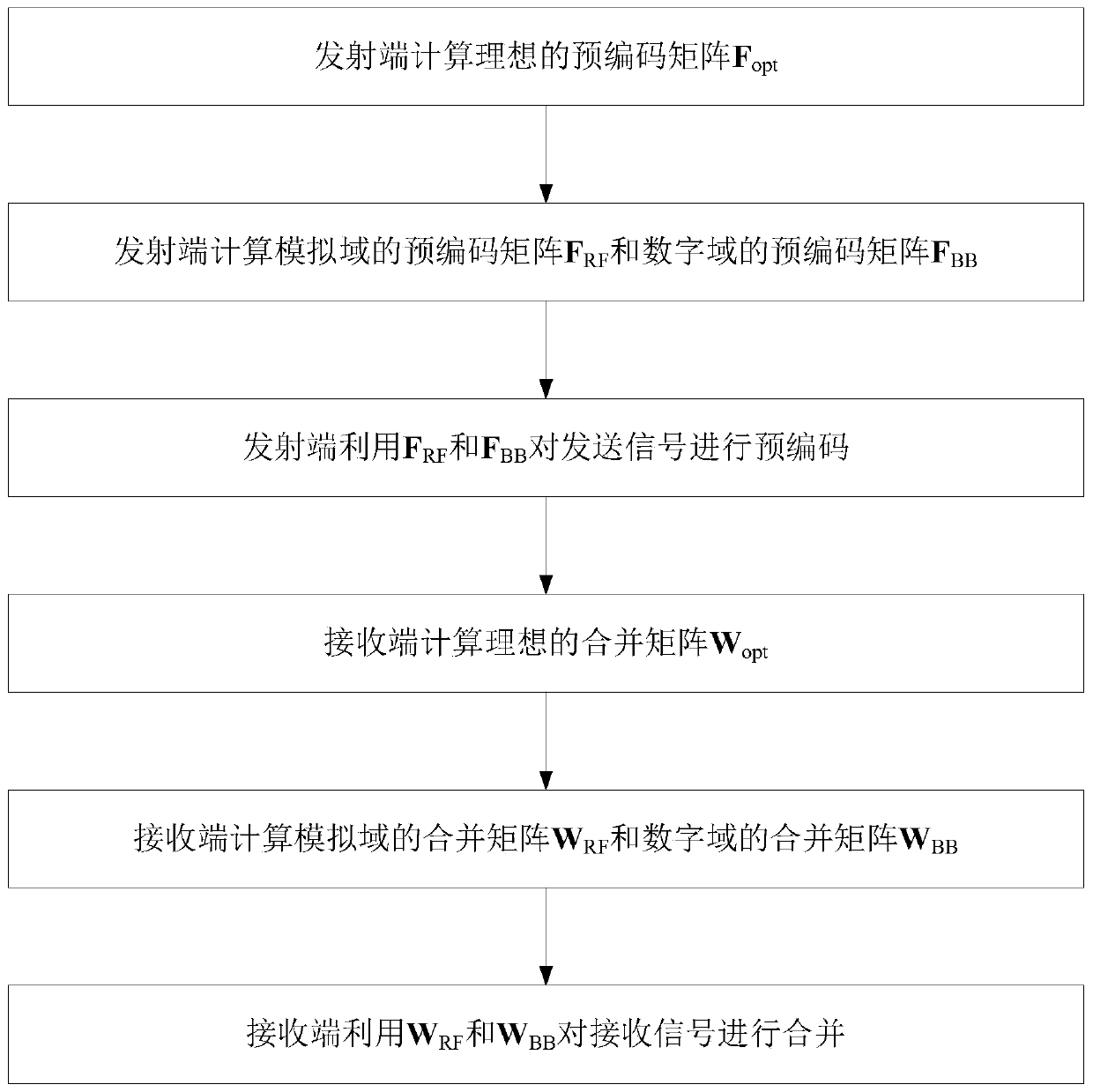 A digital-analog hybrid precoding method in a massive mimo system