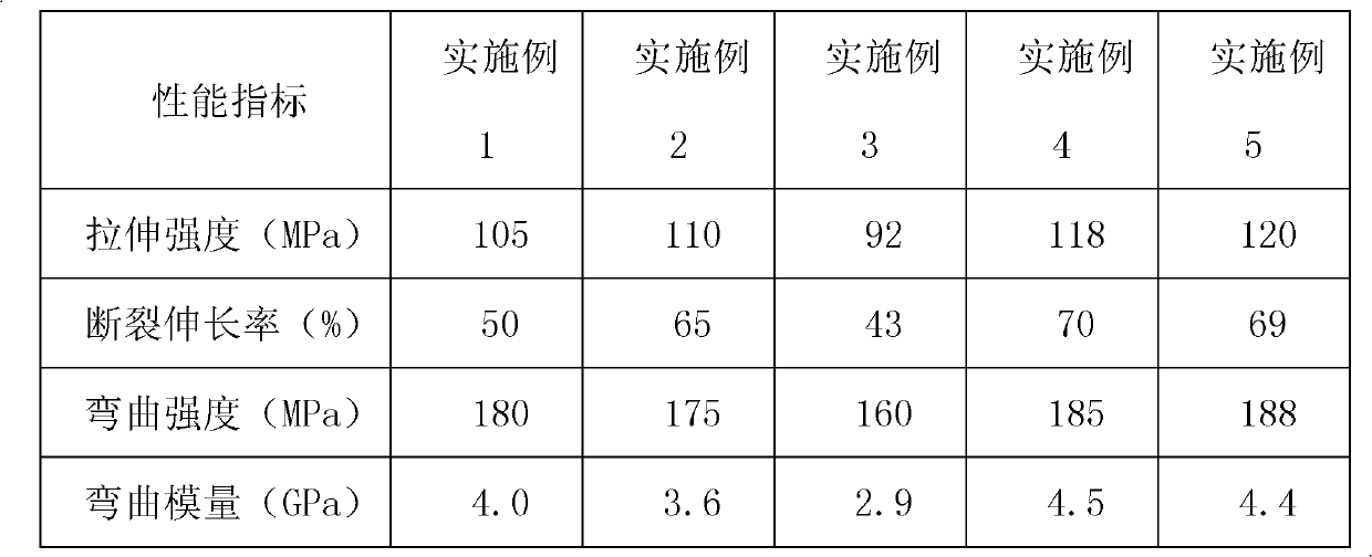 Polyetheretherketone/polyimide/polyphenyl thioether ternary alloy and preparation method thereof