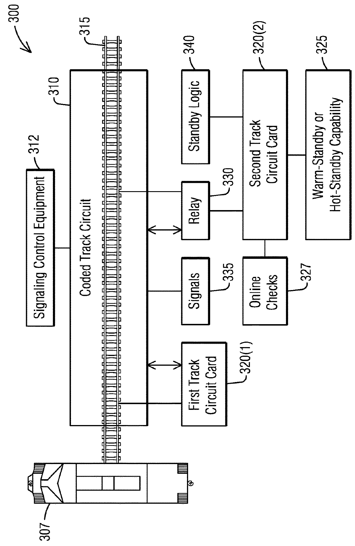 Warm or hot standby track card module for use on a wayside of a railway system