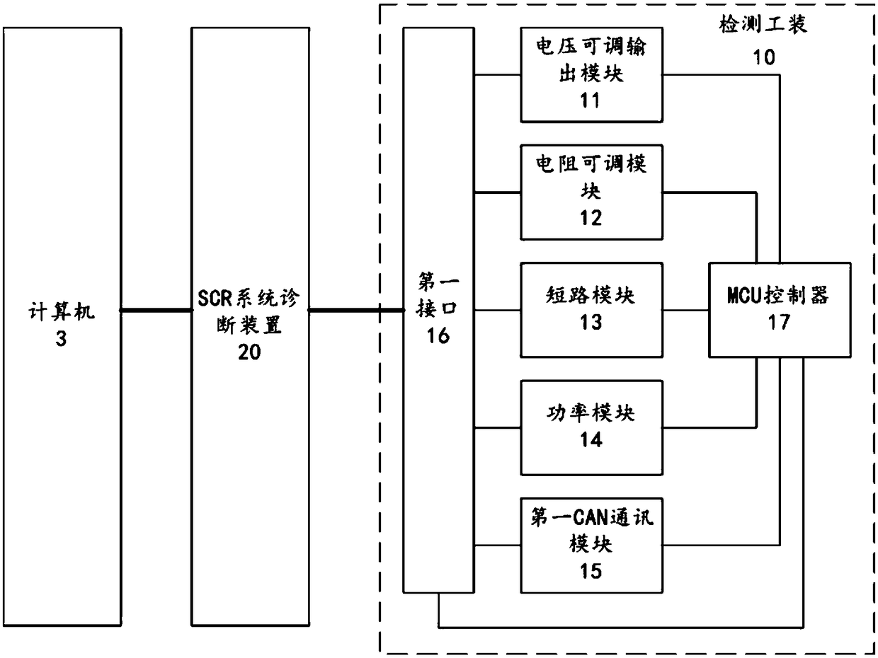 Detection tool and method of SCR system diagnostic device