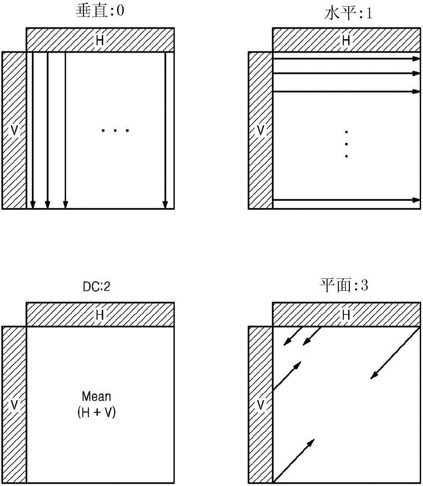 Method and apparatus for image encoding/decoding using high resolution filter